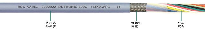 高柔性屏蔽電纜(18*0.34)C